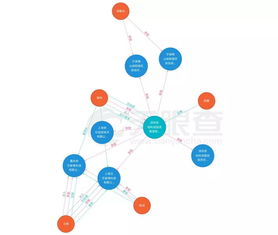 中國(guó)芯的第一次突圍戰(zhàn) 資產(chǎn)管理與咨詢的啟航