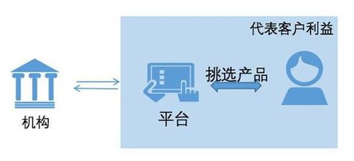 破而后立 美國財富管理行業的演進與革新