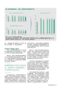 2017全球資管報(bào)告 資產(chǎn)管理與咨詢的新格局