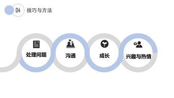 從點(diǎn)子到產(chǎn)品 信管小伙伴的資產(chǎn)管理與咨詢推薦書(shū)