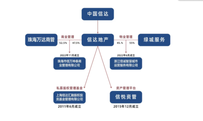 金燕SOHO迎來(lái)戰(zhàn)略升級(jí) “萬(wàn)達(dá)酒店”與“信萬(wàn)廣場(chǎng)”正式掛牌，開(kāi)啟資產(chǎn)管理與咨詢新篇章