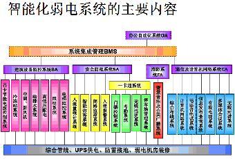 攜手共筑智慧屏障 建筑智能化安防一級項目合作，計算機系統集成與綜合布線是關鍵